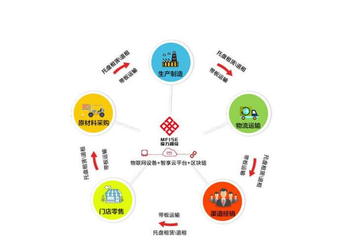 专业外包资质是什么