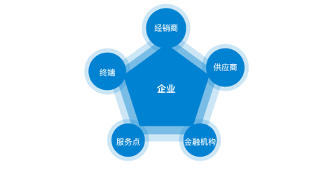 人力资源外包服务的优缺点